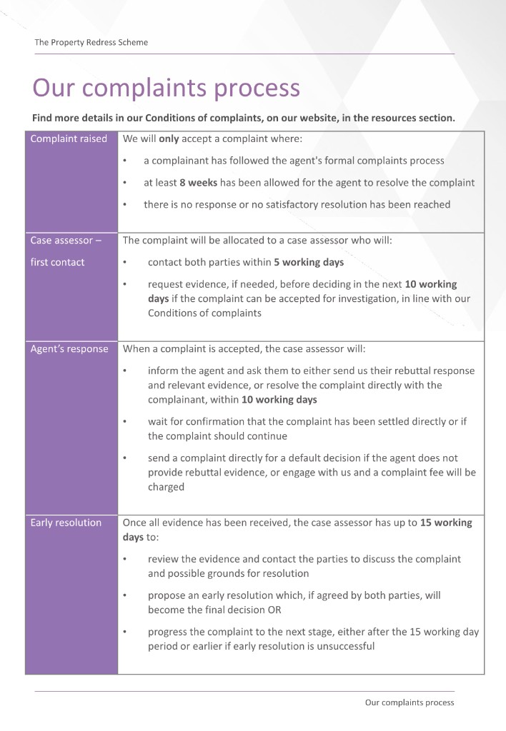 Property Redress Scheme complaints process overview — page 1 of 2